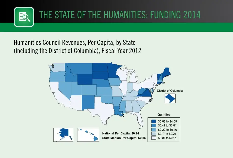 Humanities Council Revenues, Per Capita, by State (including the District of Columbia),  Fiscal Year 2012