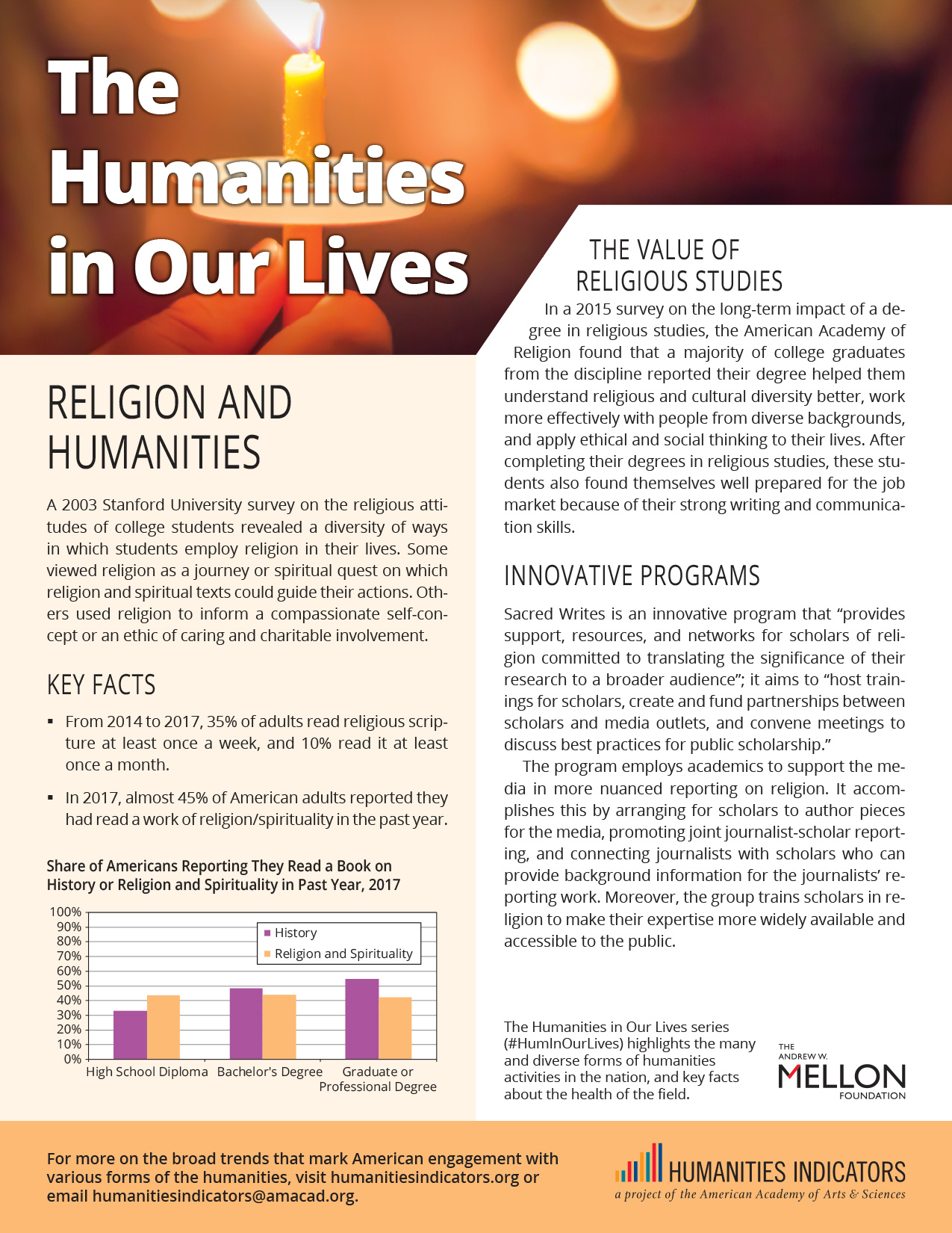 Religion and Humanities